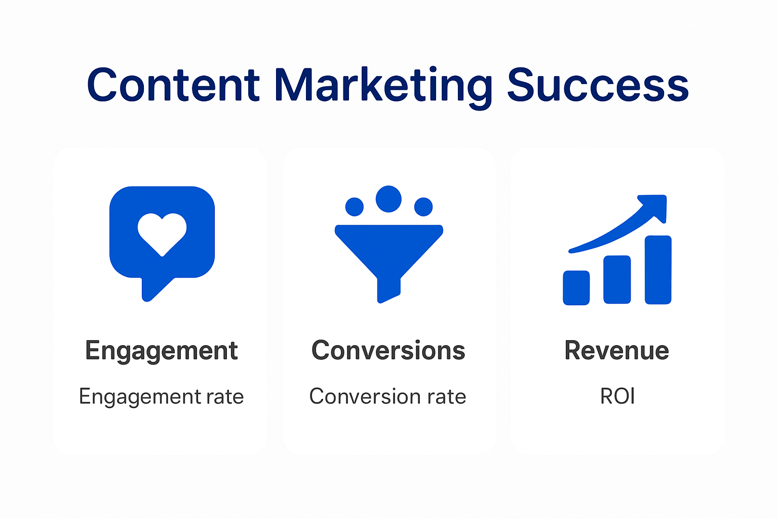 Content marketing success metrics and ROI infographic