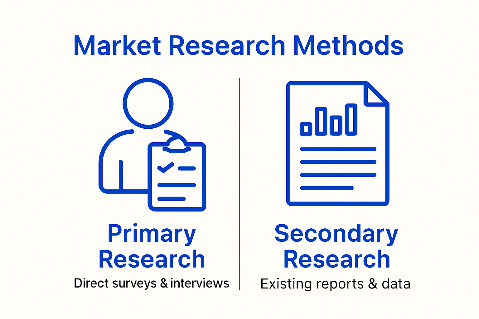 Infographic comparing primary and secondary research methods with simple icons