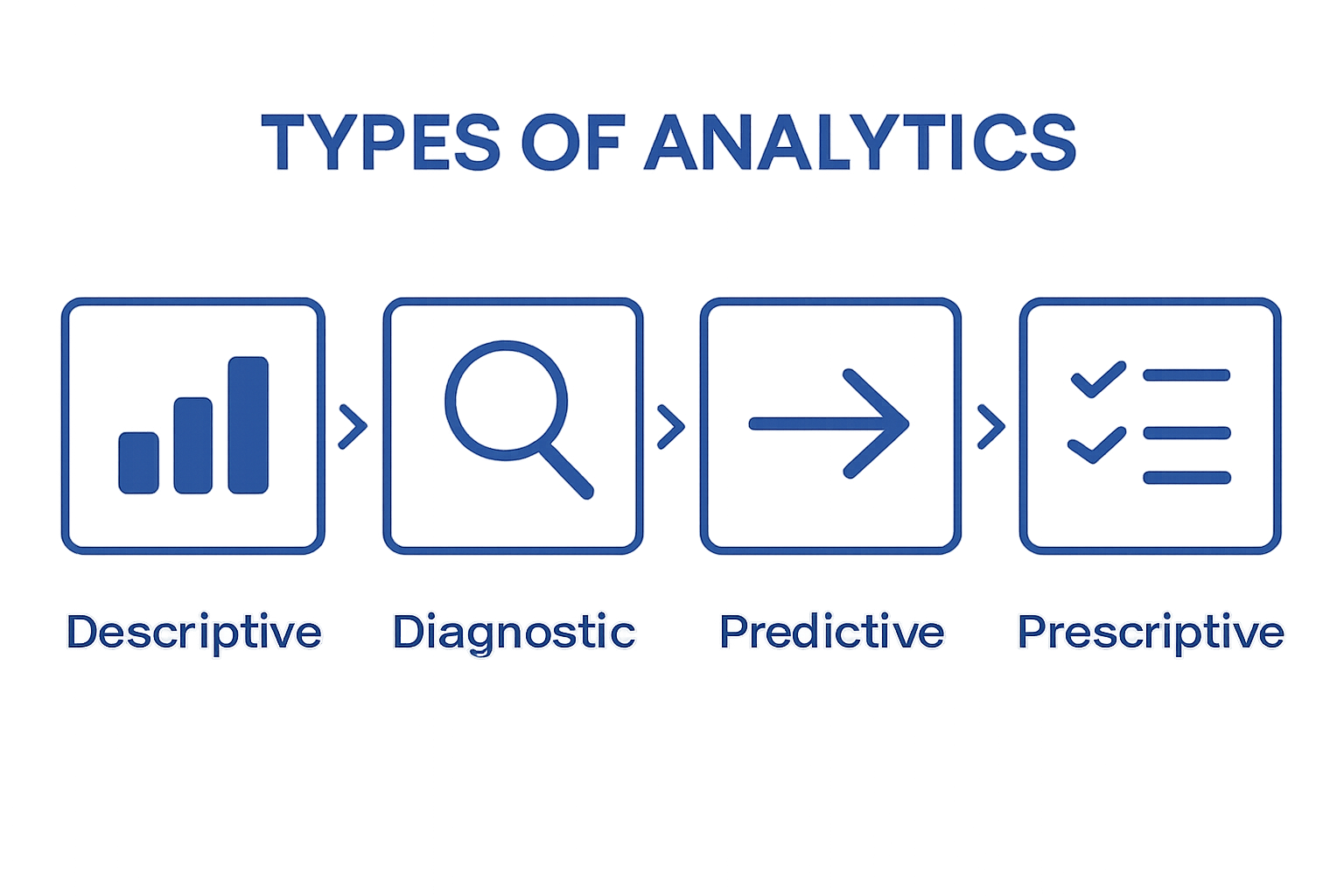 Four business analytics types comparison visual