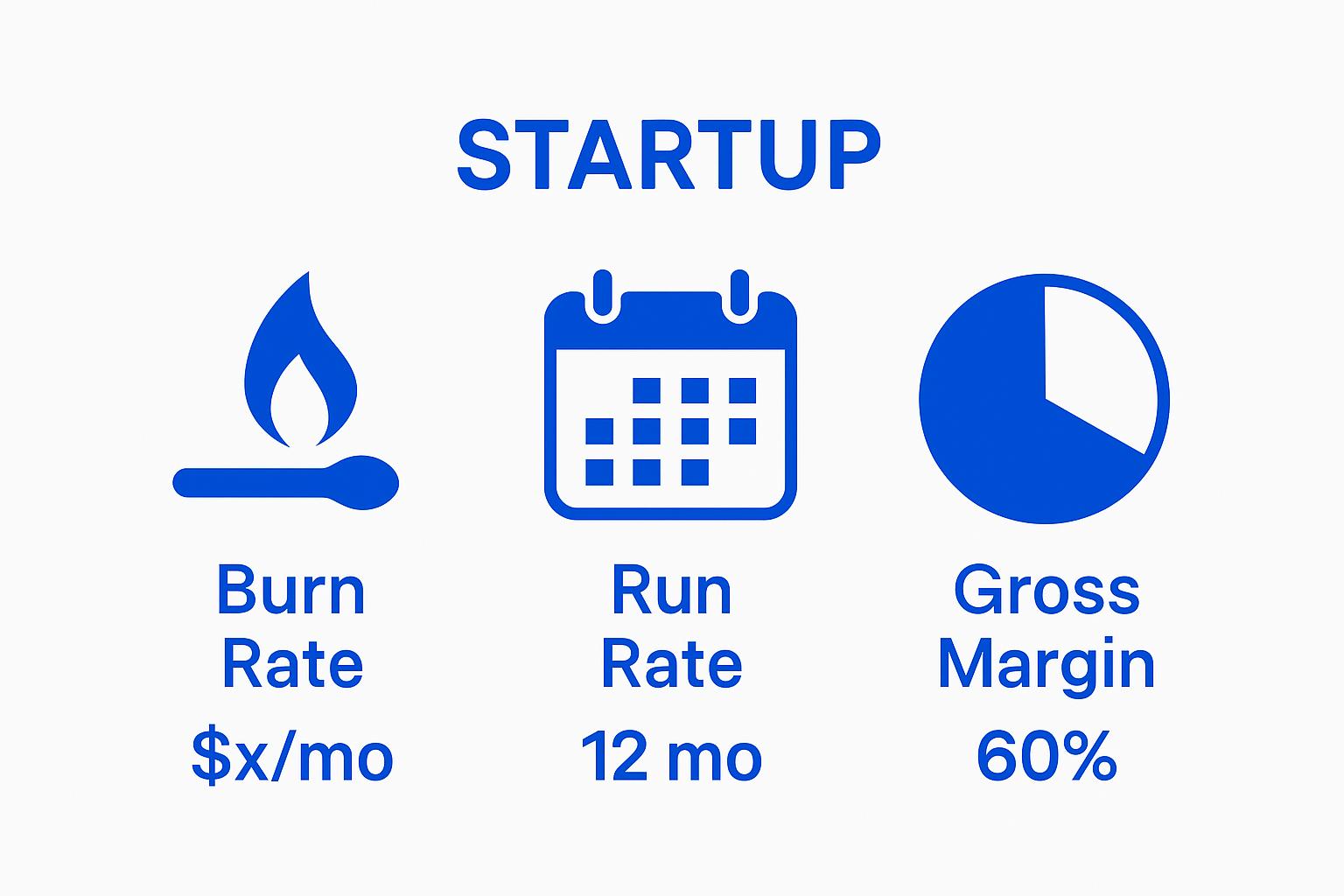Infographic comparing burn rate, run rate, and gross margin for startups