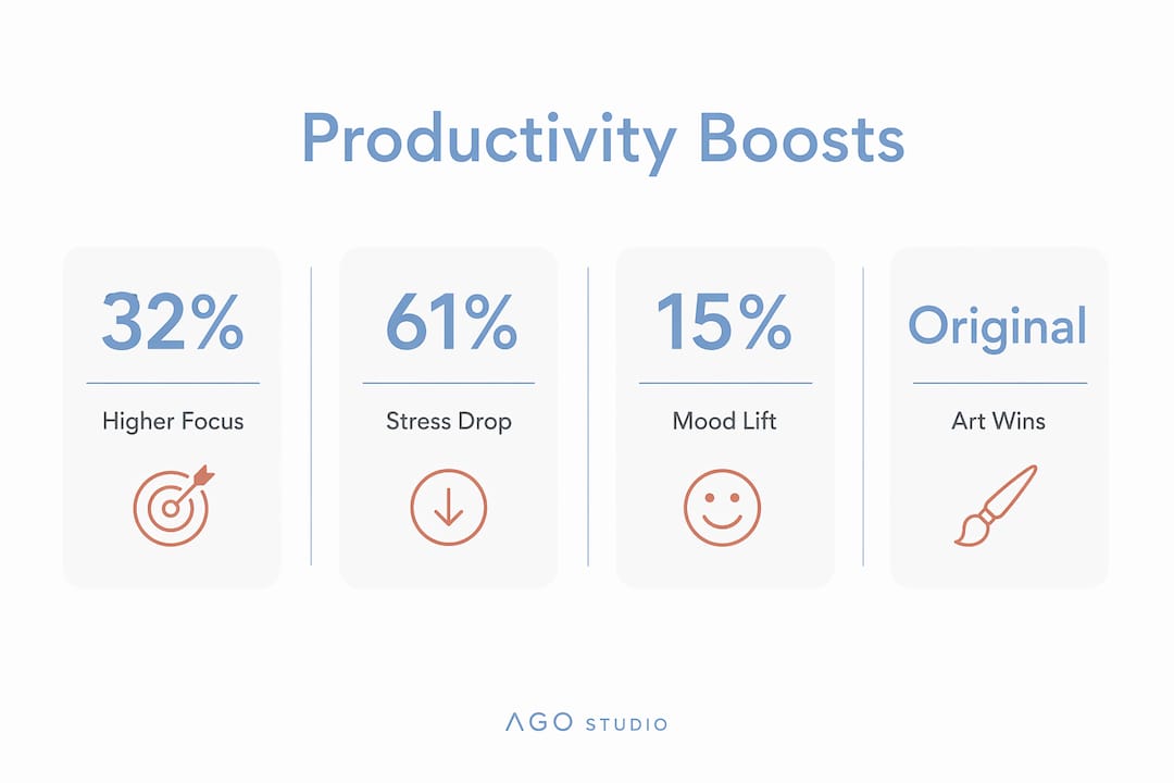 Infographic showing productivity and stress statistics related to art