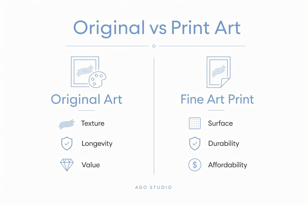 Infographic comparing original art and fine art prints
