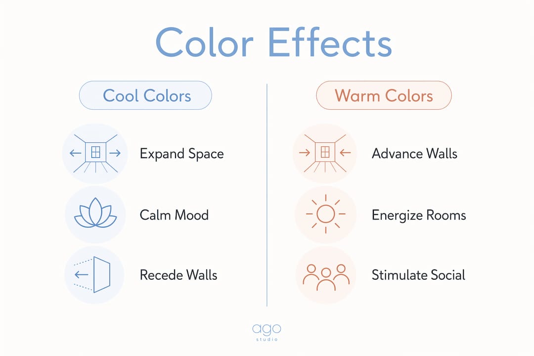 Infographic comparing effects of cool and warm art colors