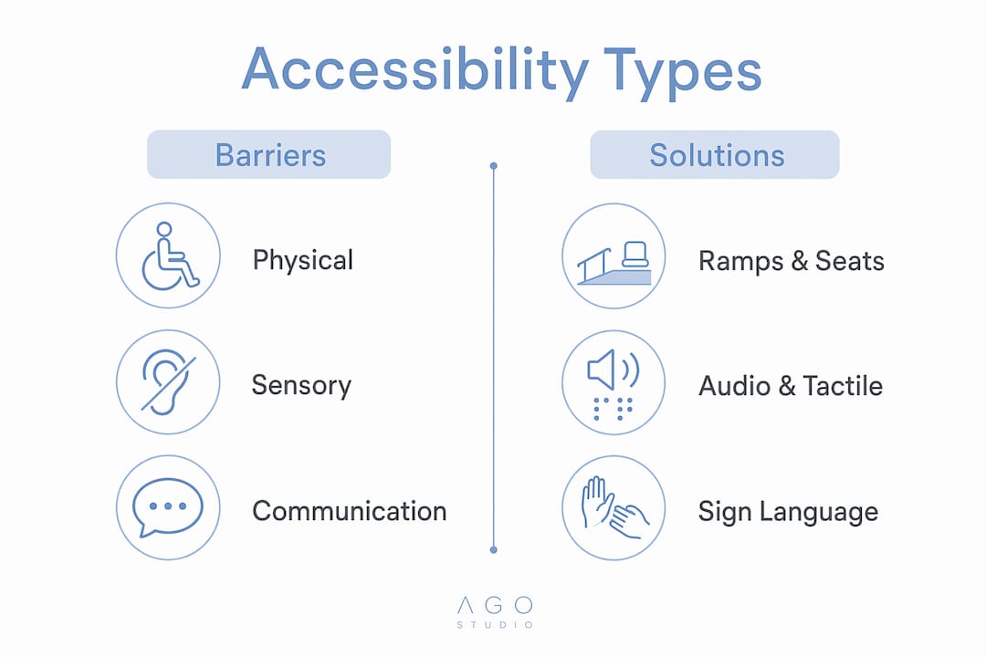 Infographic comparing accessibility barriers and solutions