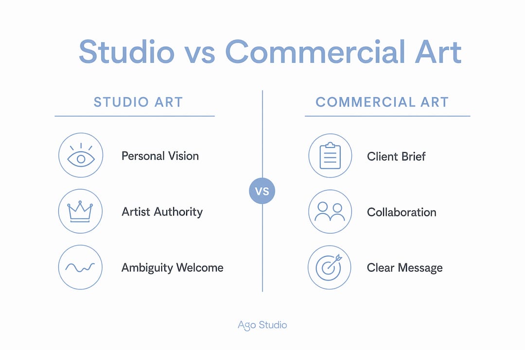 Comparison infographic of studio and commercial art