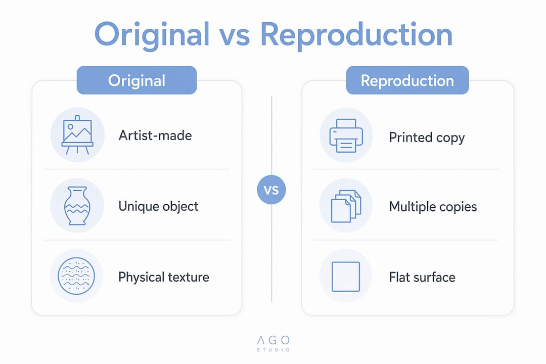 Infographic comparing original artwork and reproductions
