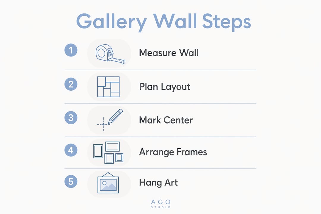 Infographic illustrating gallery wall layout steps