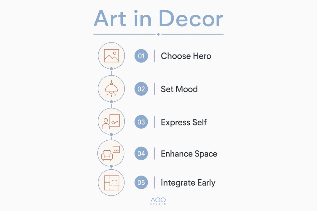 Infographic outlining five key roles of art in decor