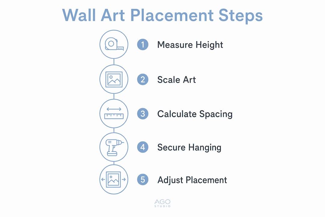 Infographic showing steps for wall art placement