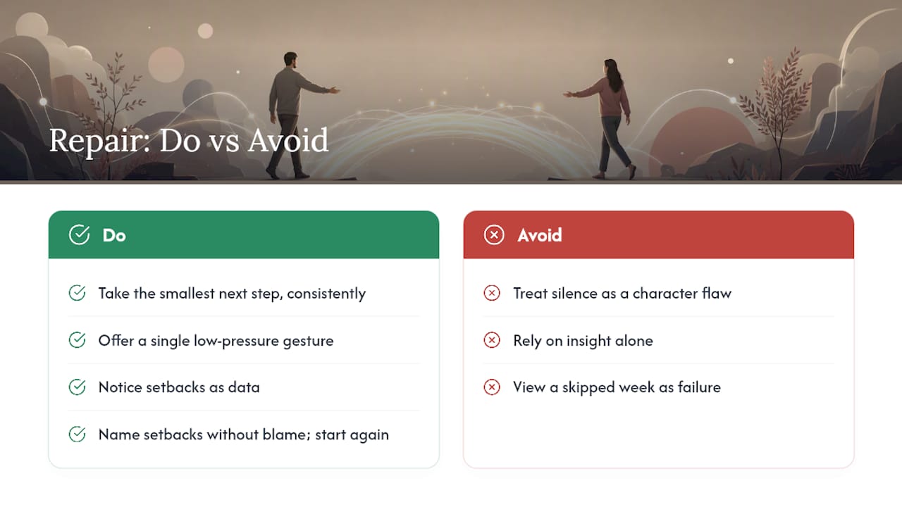 The part most couples miss — overview diagram