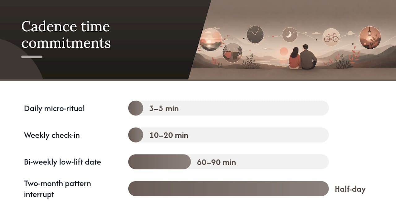 Diagram of relationship ritual cadence and benefits