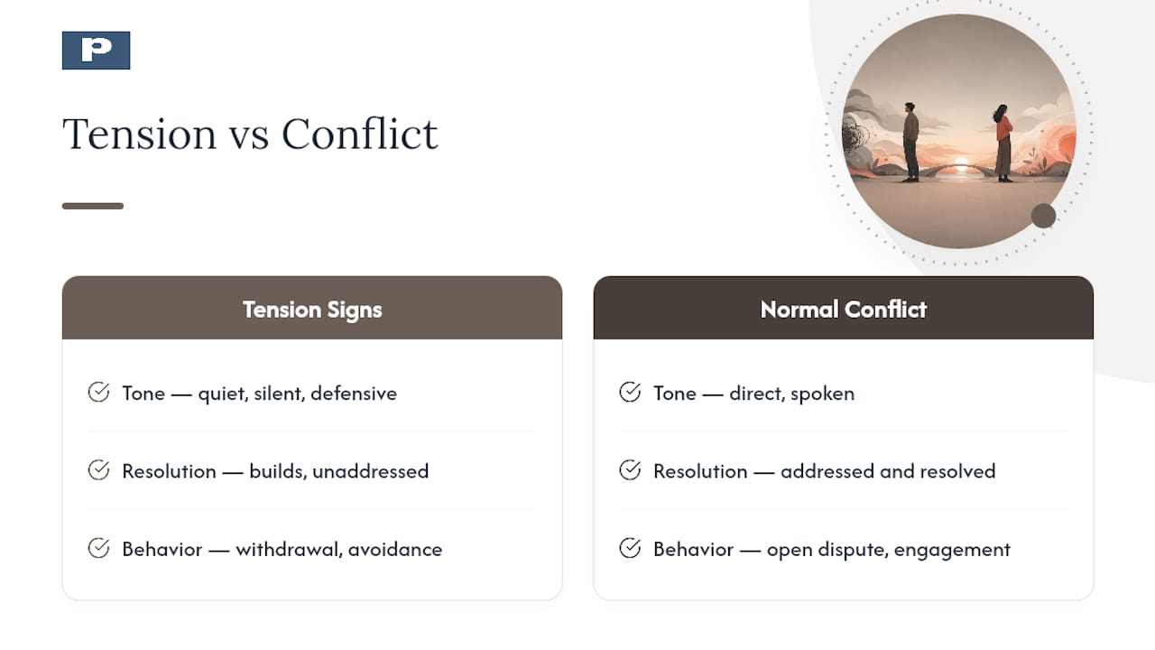 Comparison diagram of tension signs and relationship conflict