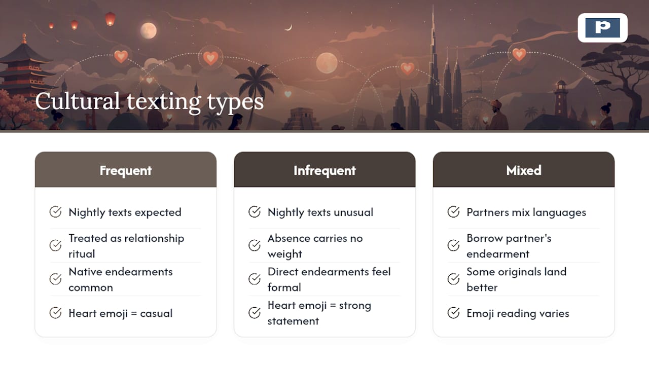 Diagram of cultural texting differences