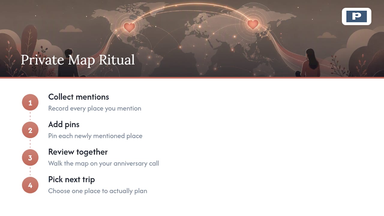 Four-step shared travel map ritual