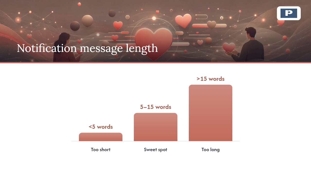 Five to fifteen word message range