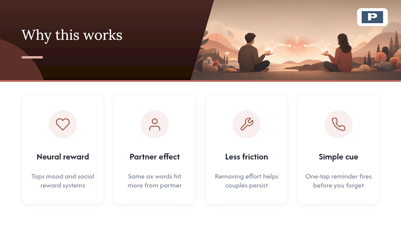 Why This Actually Works, Not Just Sounds Nice — overview diagram