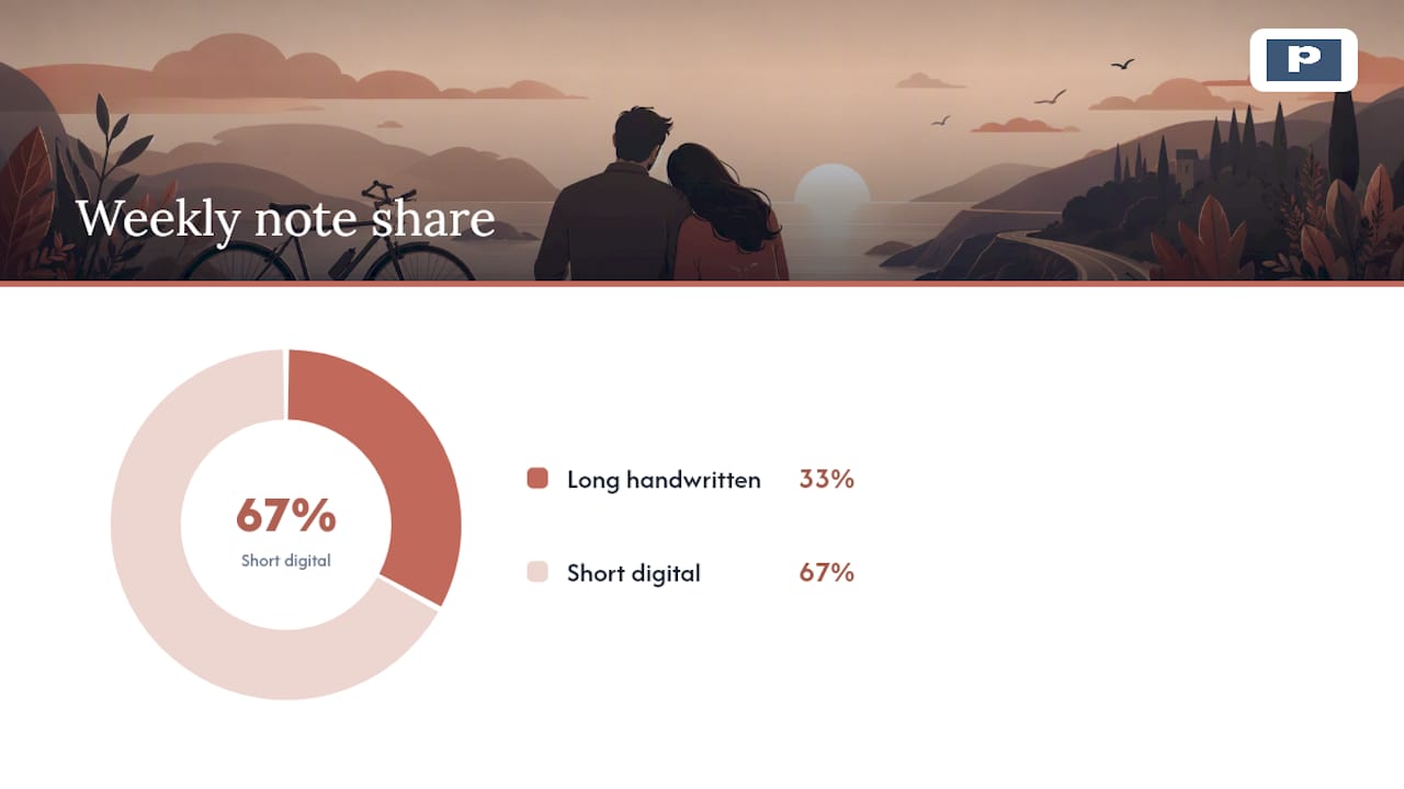 How Busy Couples Turn Love Notes Into a Habit — overview diagram