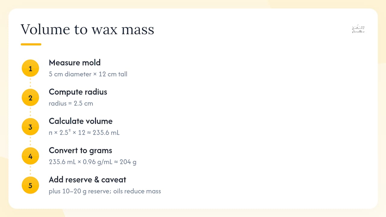 Volume and weight calculation for beeswax candle molding