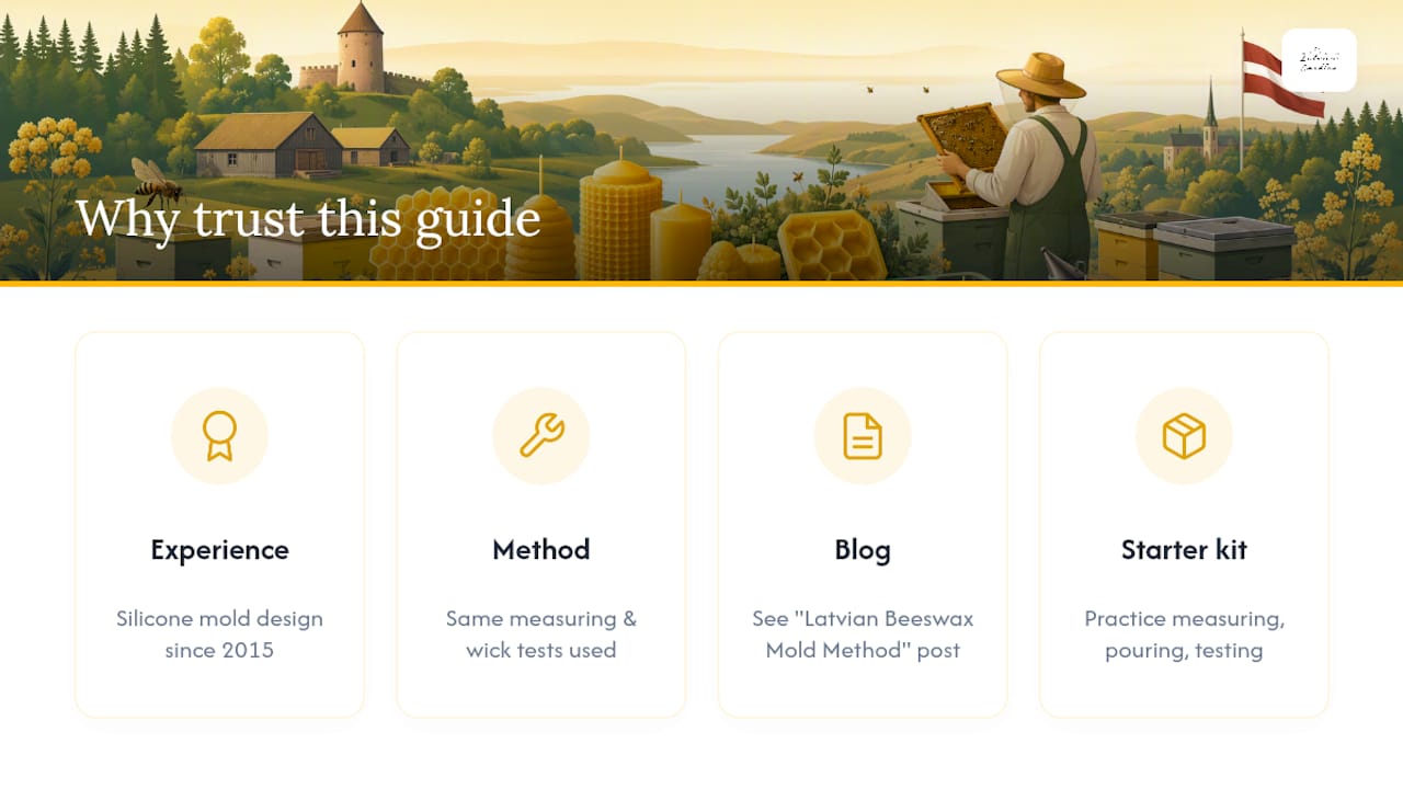 Why trust this guide: Latvian Candles' experience and resources — overview diagram