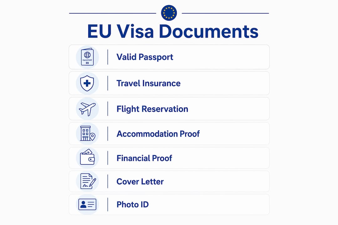 Infographic listing essential EU visa documents