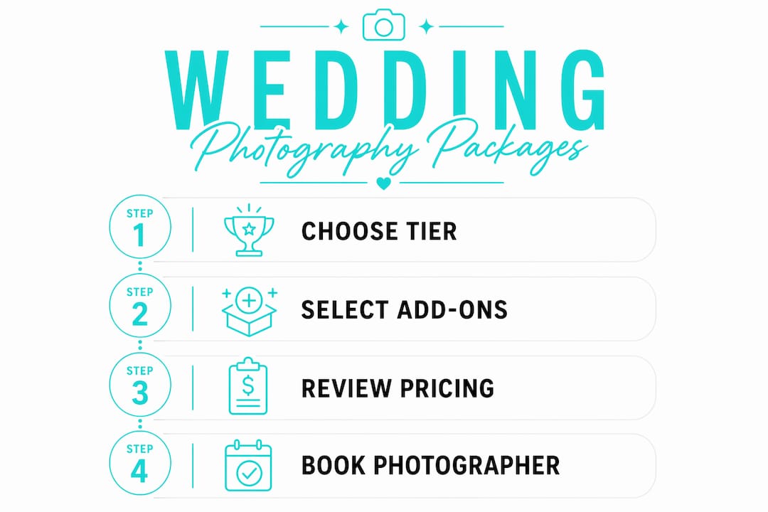 Wedding photography package steps with turquoise header and four numbered options: choose tier, add-ons, review pricing, book photographer