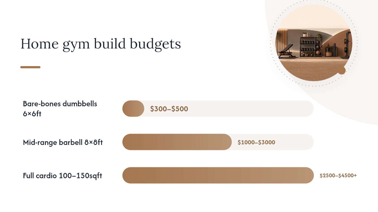 Comparison chart of home gym build tiers