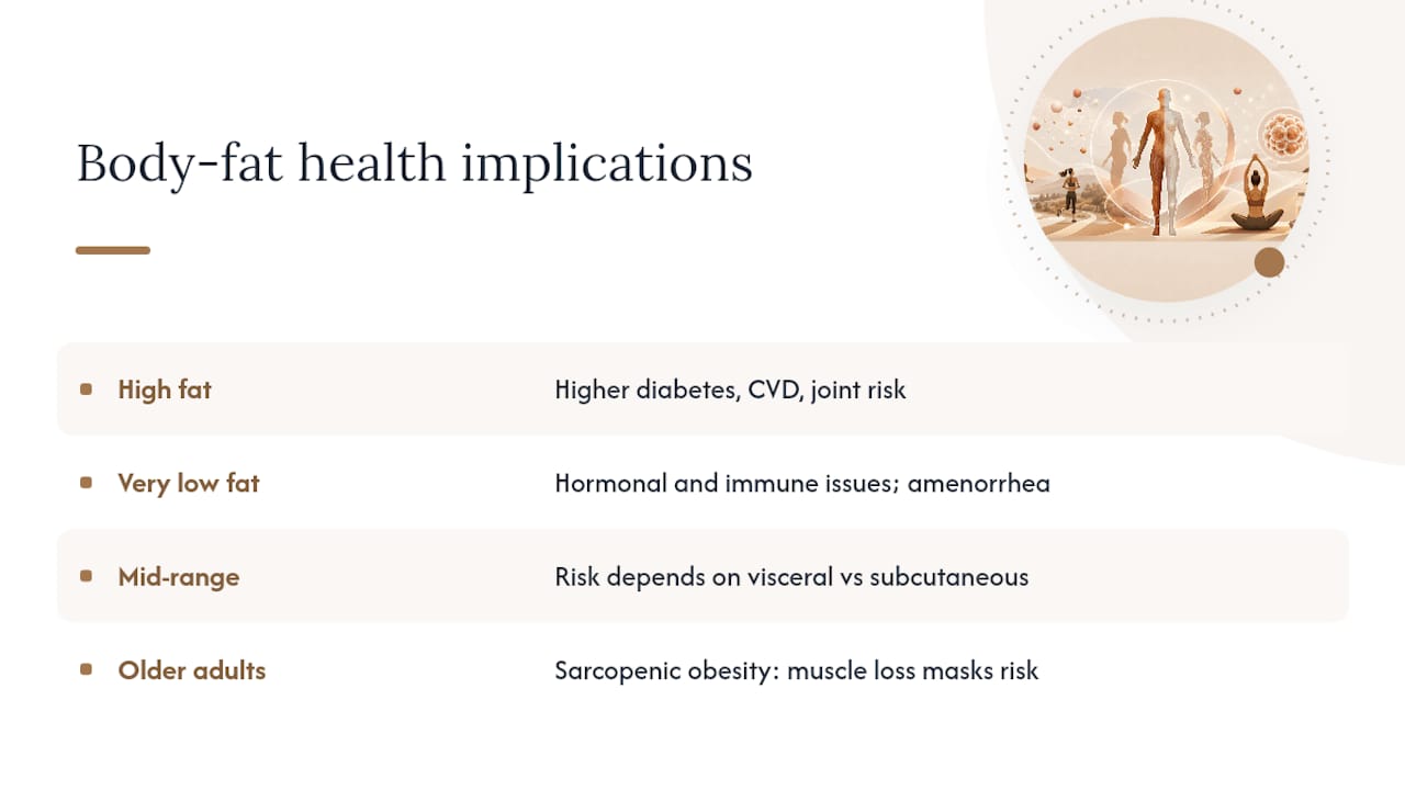 What Does Your Body Fat Percentage Actually Mean for Your Health? — overview diagram