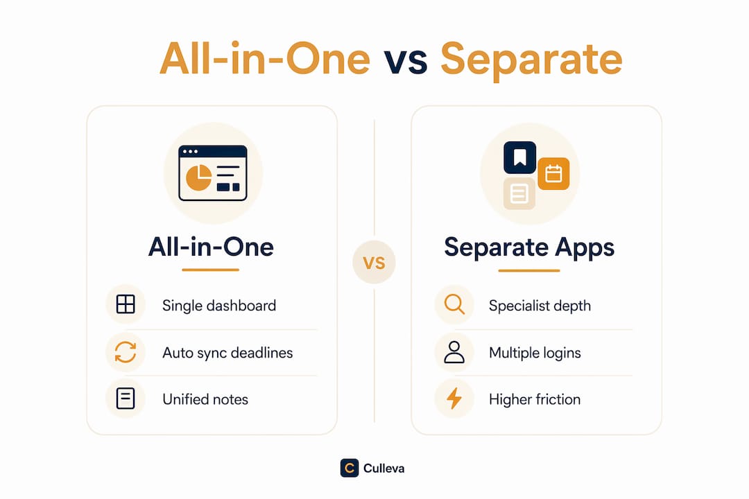 Infographic comparing all-in-one and separate study apps