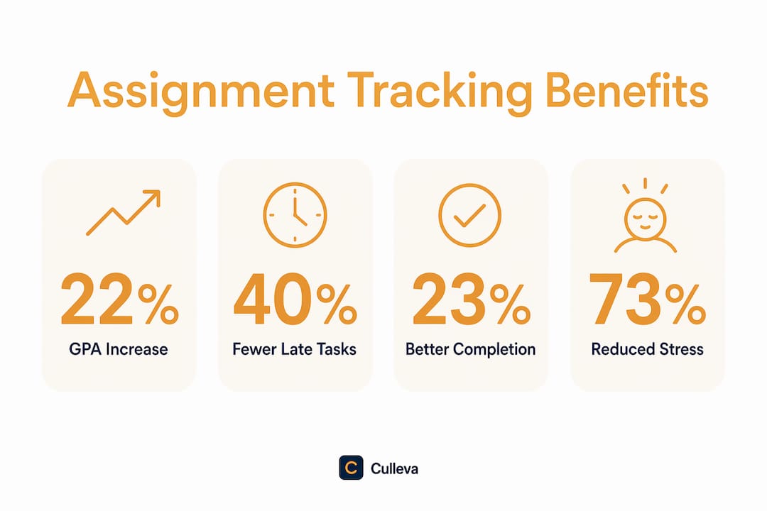 Infographic displaying key assignment tracking statistics
