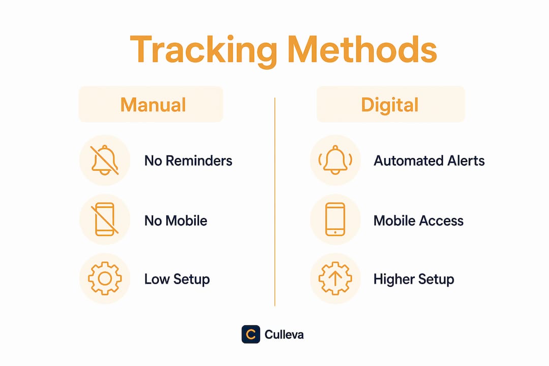 Infographic comparing manual vs digital assignment tracking methods