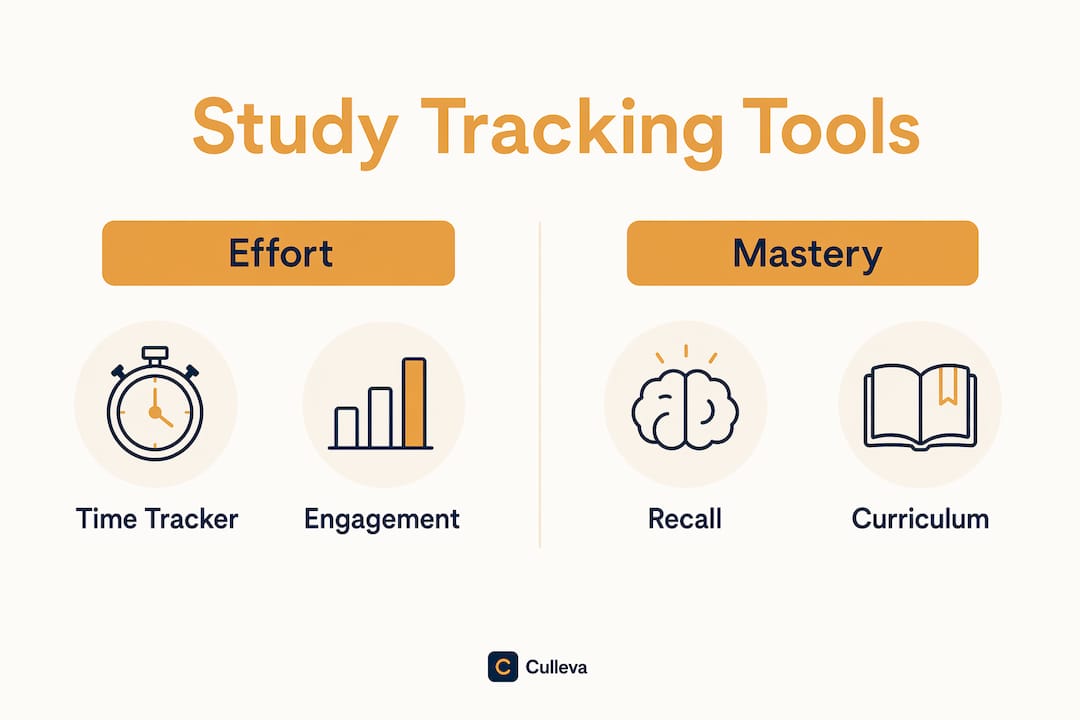 Infographic comparing study tracking tool categories