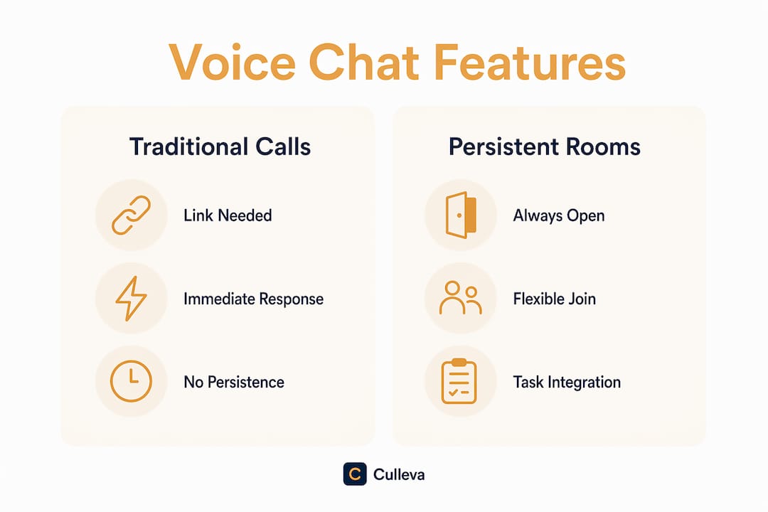 Infographic comparing traditional calls and persistent rooms