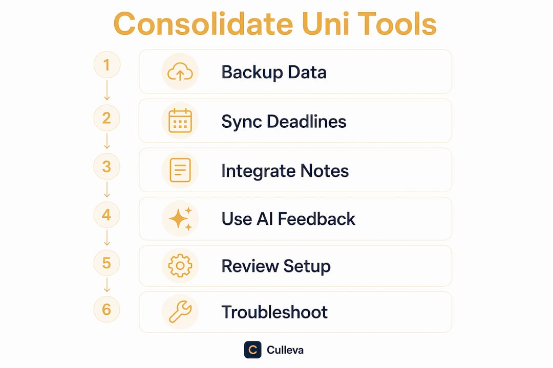 Infographic showing consolidation process steps