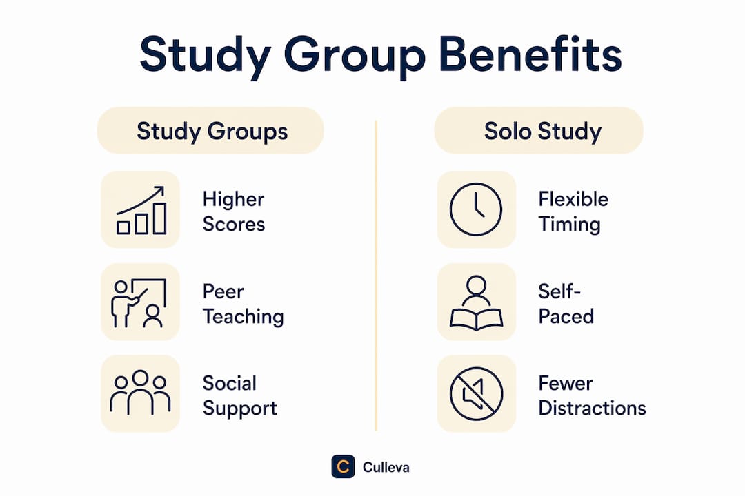Infographic comparing benefits of study groups versus solo study