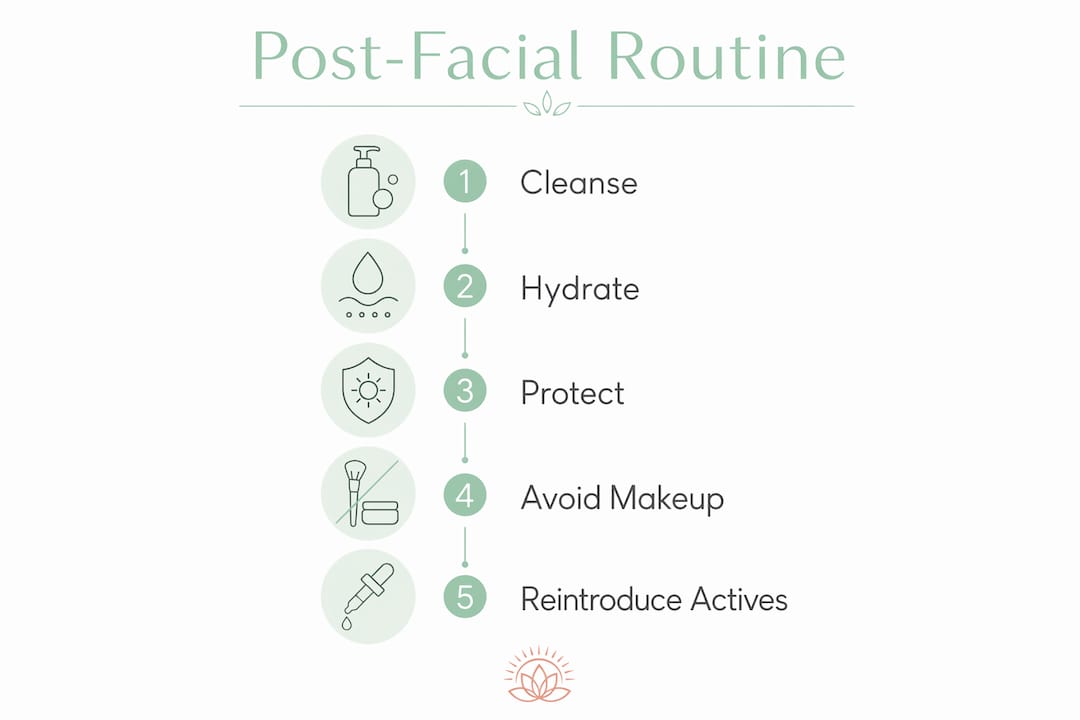 Infographic showing post facial routine steps