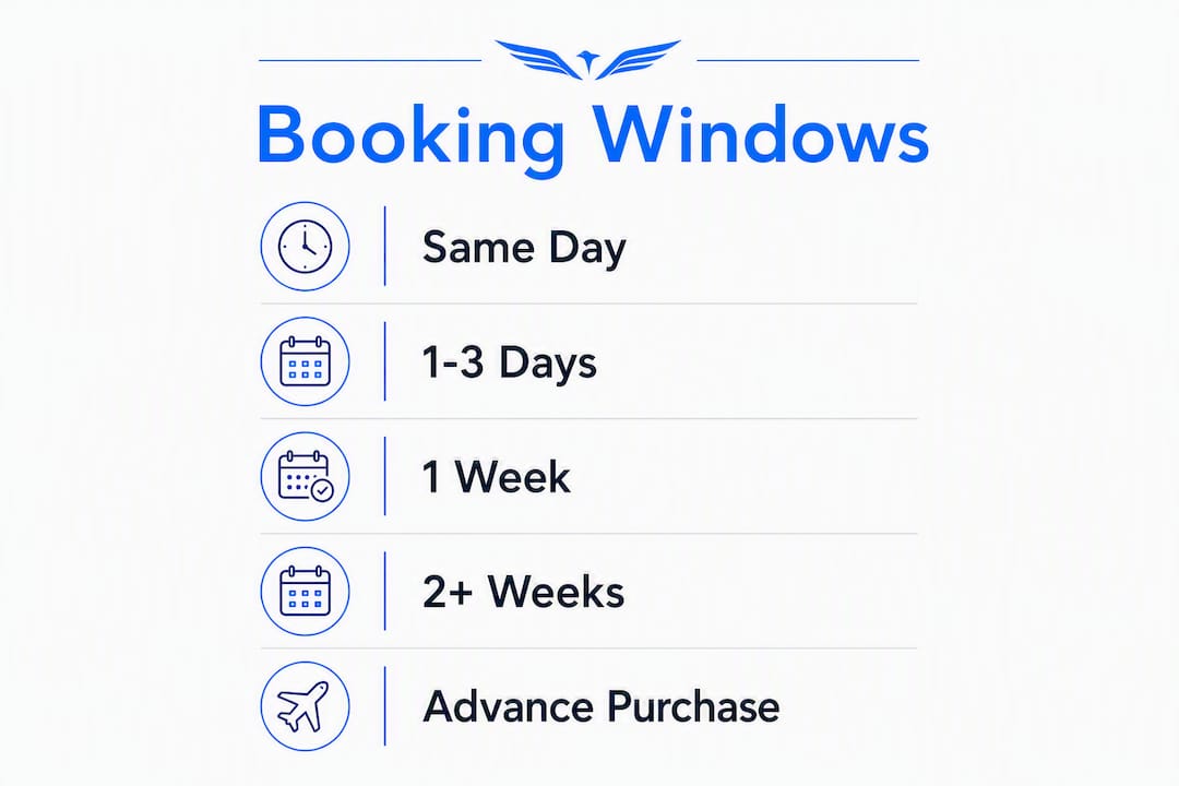 Infographic illustrating booking windows for empty-leg flights