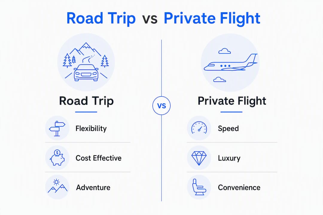 Infographic comparing road trip and private flight features