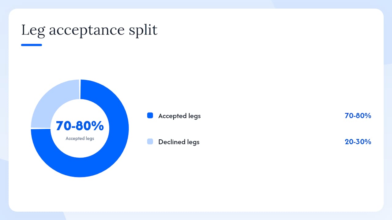What does a peer flight share membership actually cost? — overview diagram
