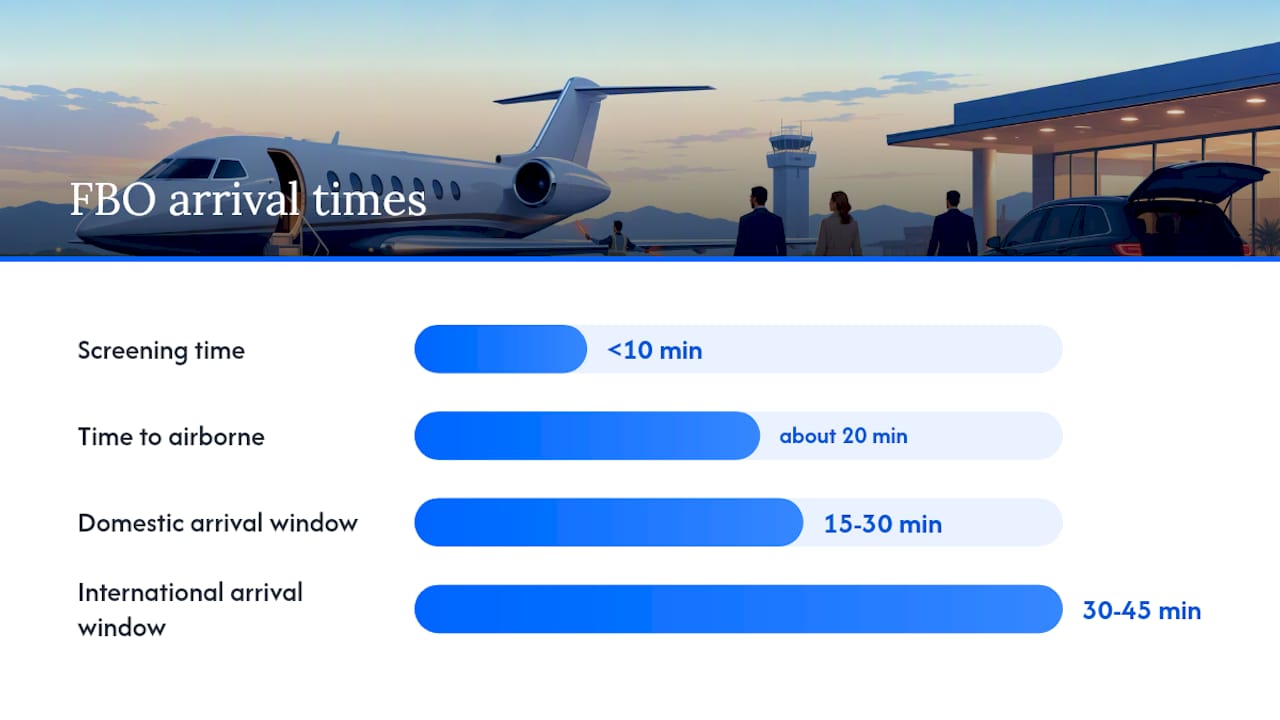 Where do you actually go when you arrive at the airport? — overview diagram