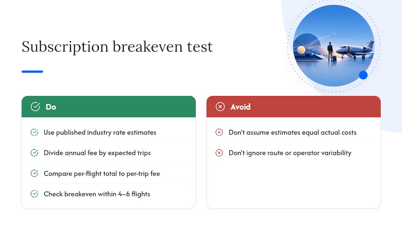 Cost savings comparison for flight subscription scenarios