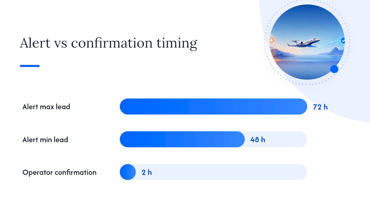 How does booking an empty-leg flight actually work? — overview diagram