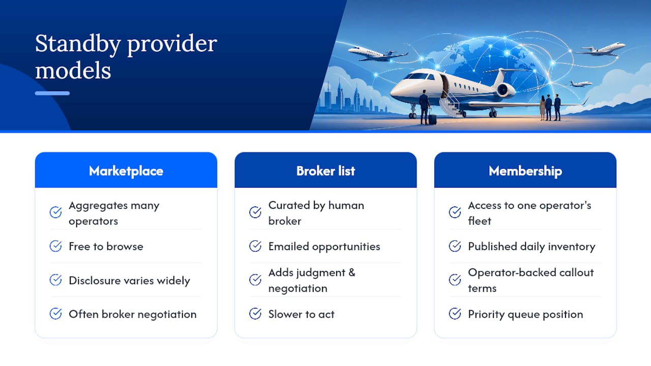 Comparing Standby Options Across Providers — overview diagram