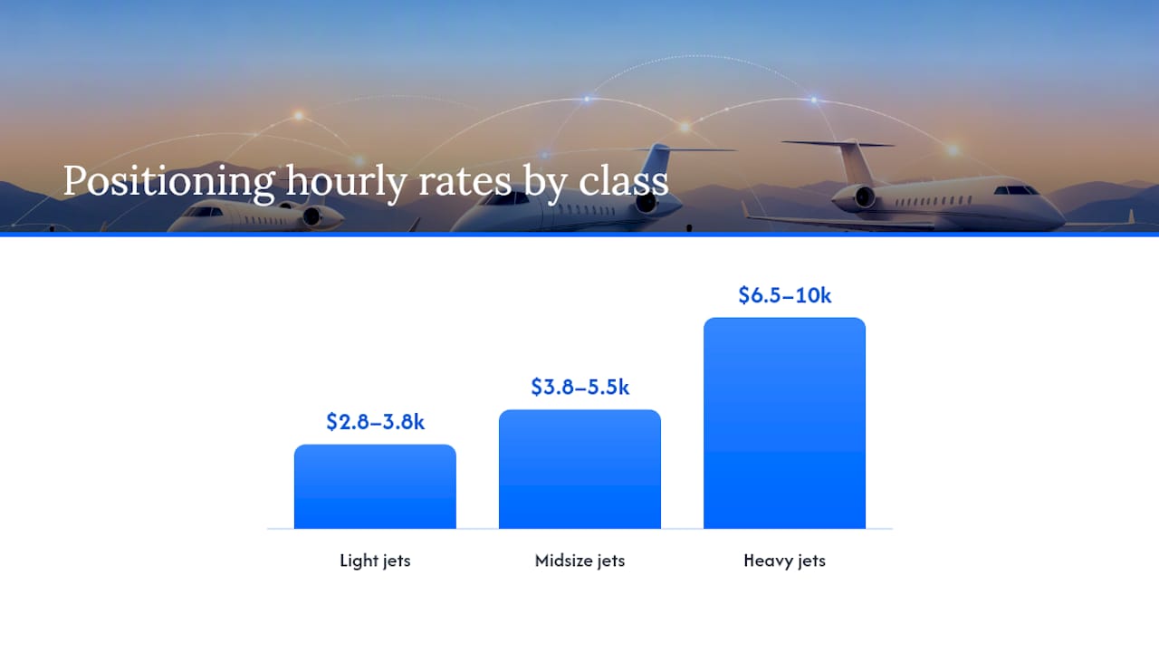 Diagram comparing positioning costs by aircraft class