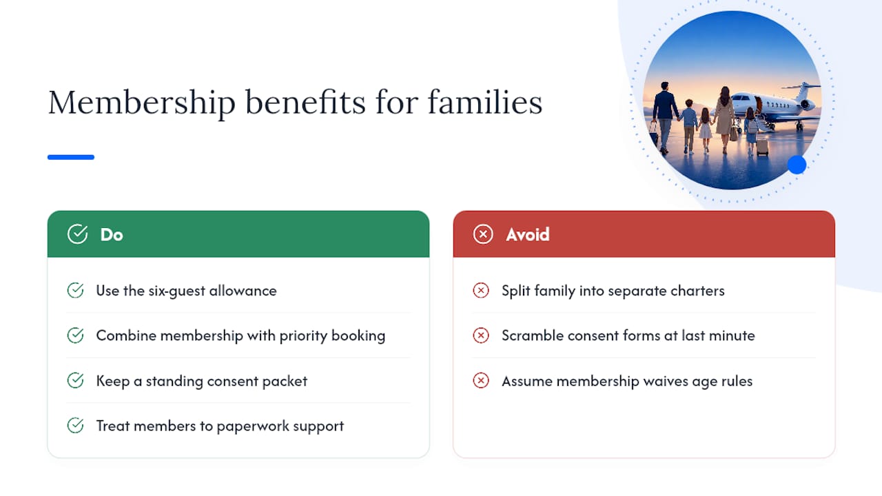 Why Membership Changes the Calculus for Family Travel — overview diagram