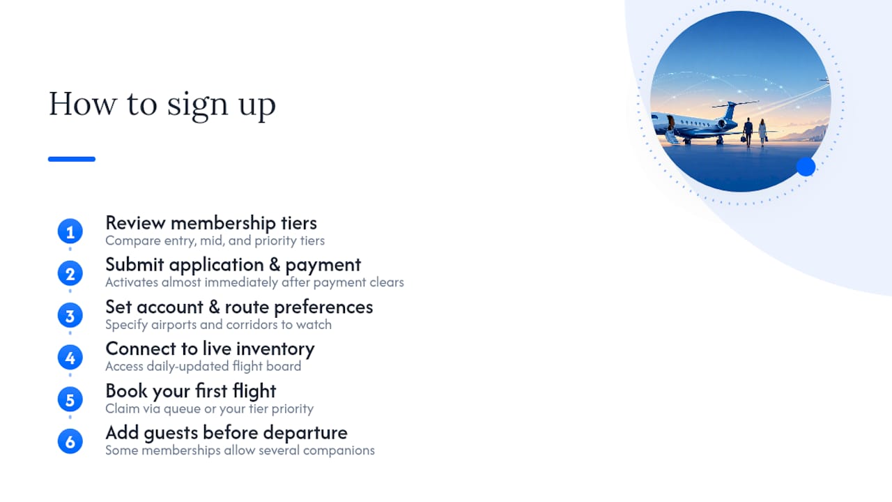 Six steps to activate an empty-leg membership