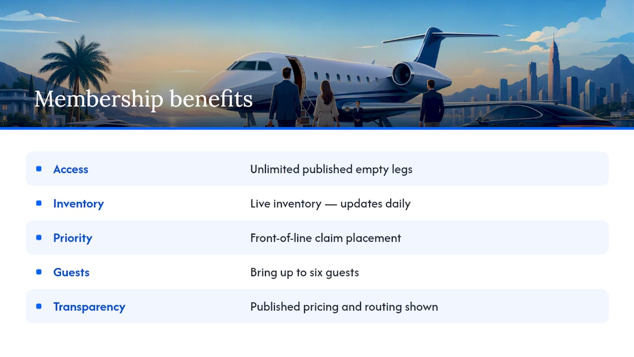 How Bluebirdjets Turns Alerts Into Actual Bookings — overview diagram