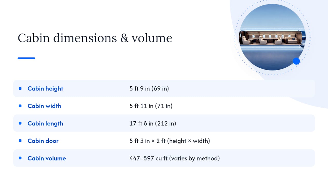 Learjet 60 cabin dimensions comparison