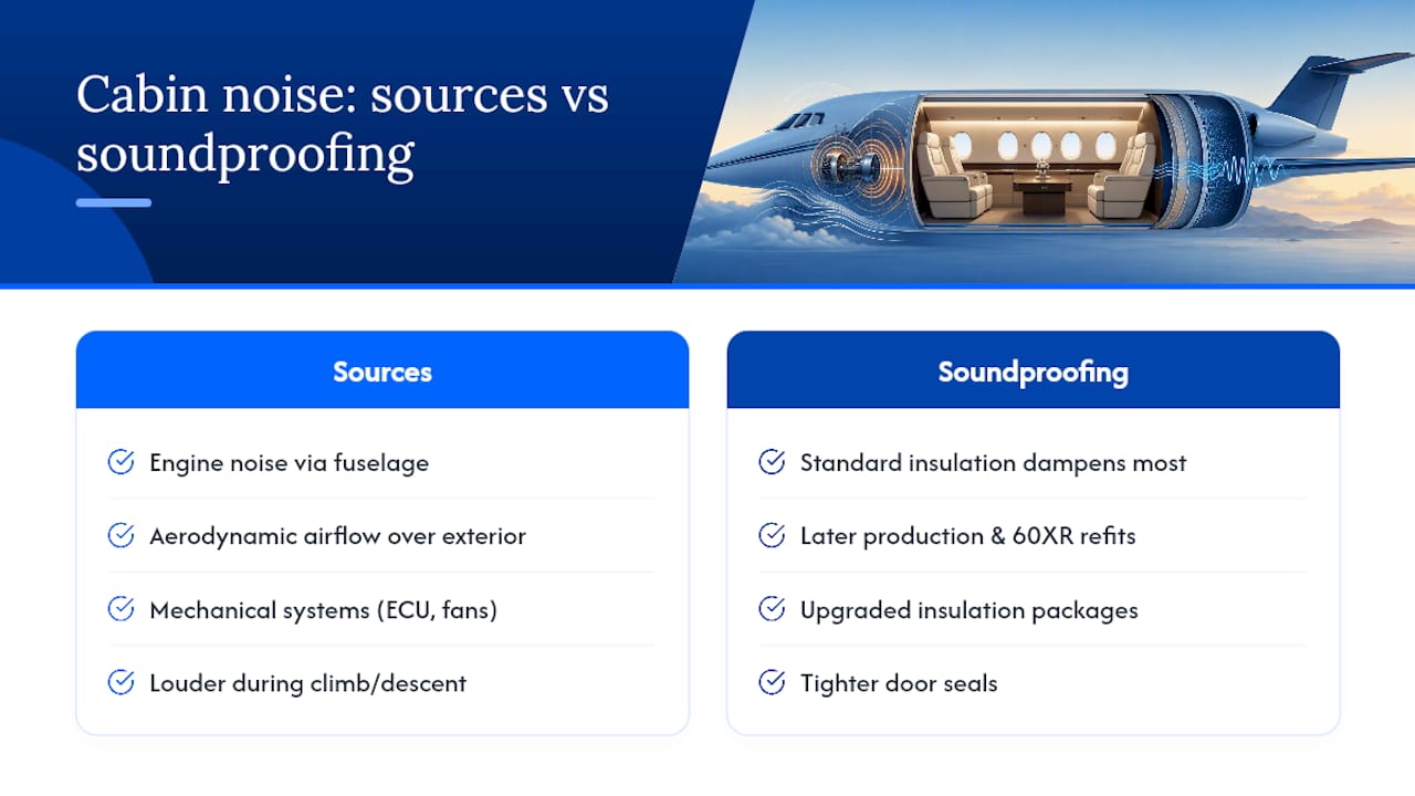 Soundproofing and Noise Reduction in the Cabin — overview diagram