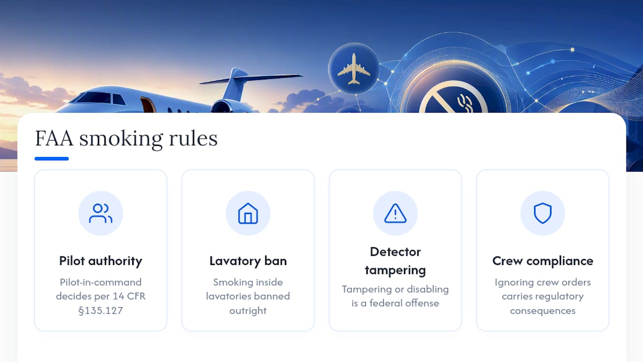 What Do FAA Rules Say About Smoking on Aircraft? — overview diagram