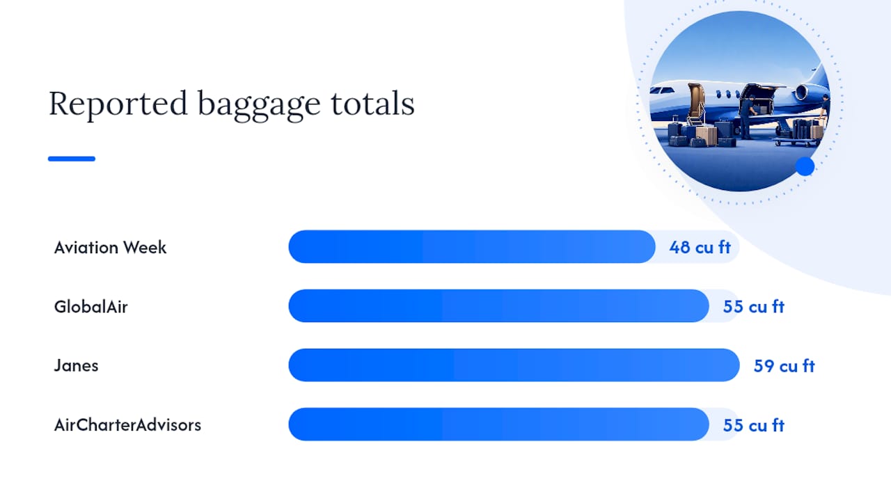 Learjet 60 Baggage Dimensions and Why the Numbers Don't Match — overview diagram